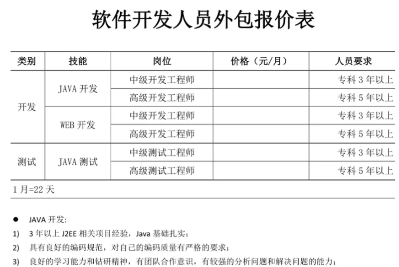 软件定制开发引领企业数字化转型