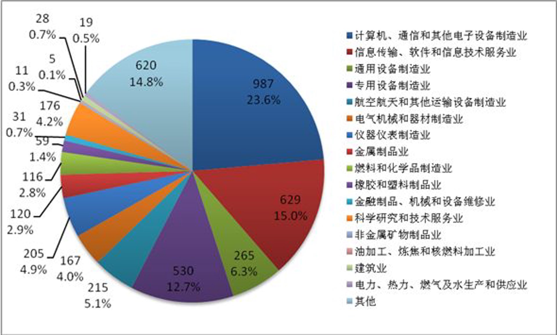 黑强科技